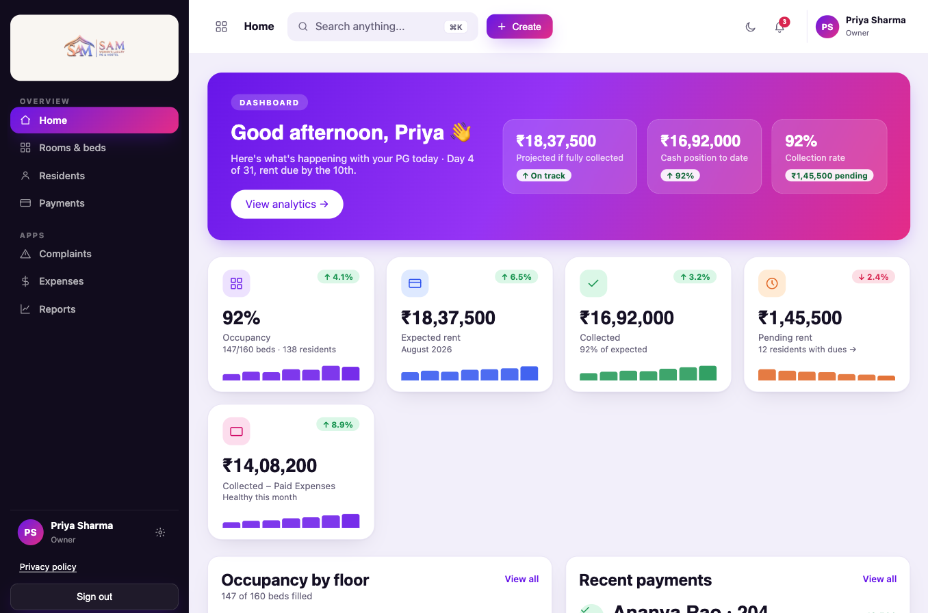 Bedhive admin dashboard with occupancy, collection, and pending rent